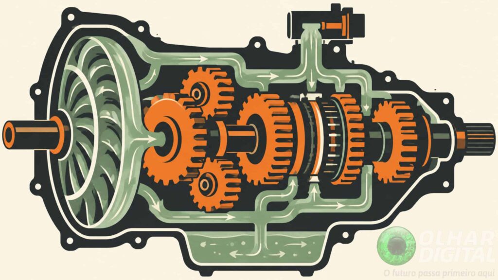 Câmbio automático: como o software decide as marchas do carro