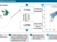 TITAN-LSTM: como prever tempestades com radar e redes LSTM